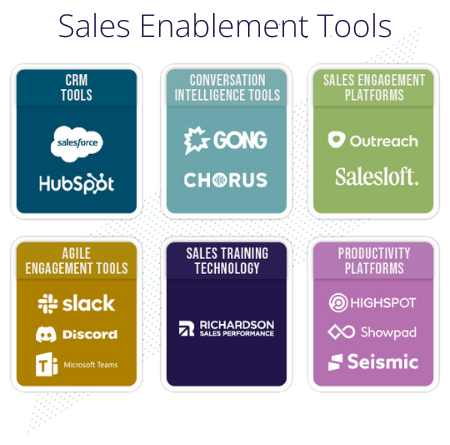 common-sales-enablement-technologies_(1).png