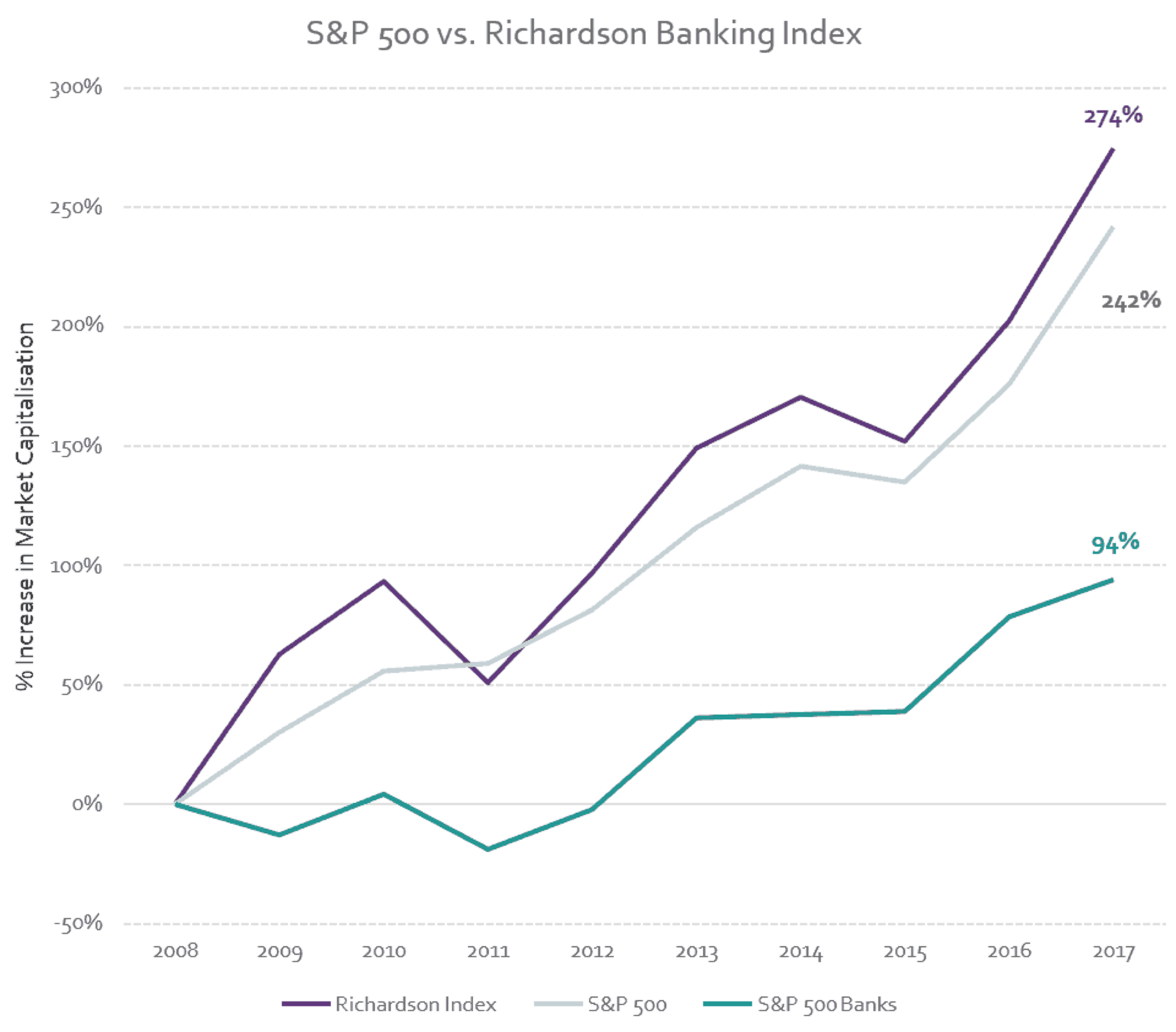 richardson financial services sales training stats